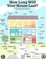 Keller Williams Realty Centre Keller Williams Realty Centre