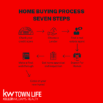 Keller Williams Town Life