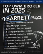 #1 Mortgage Broker in the Nation #1 Mortgage Broker in the Nation